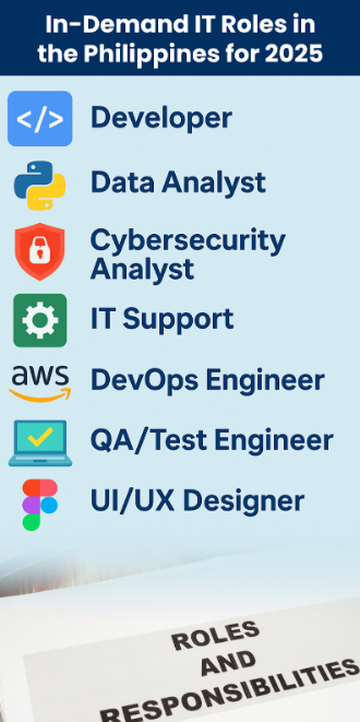 infographics about it
