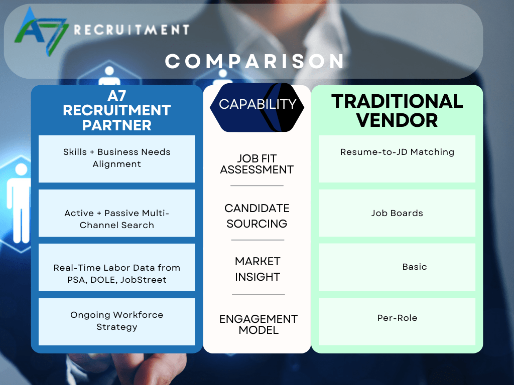 FinTech Recruiters