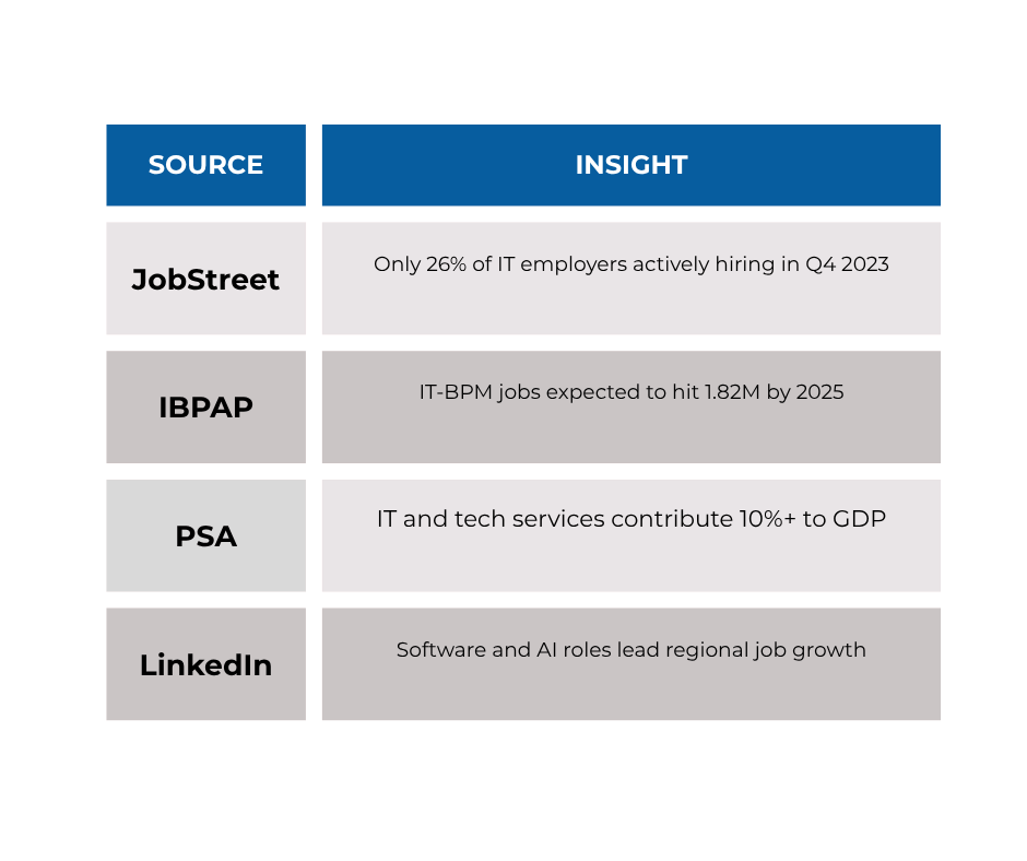 IT recuitment Agency Philippines2