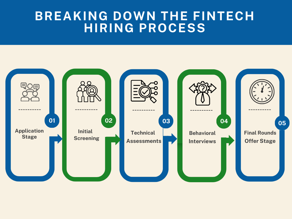 Fintech Recruitment