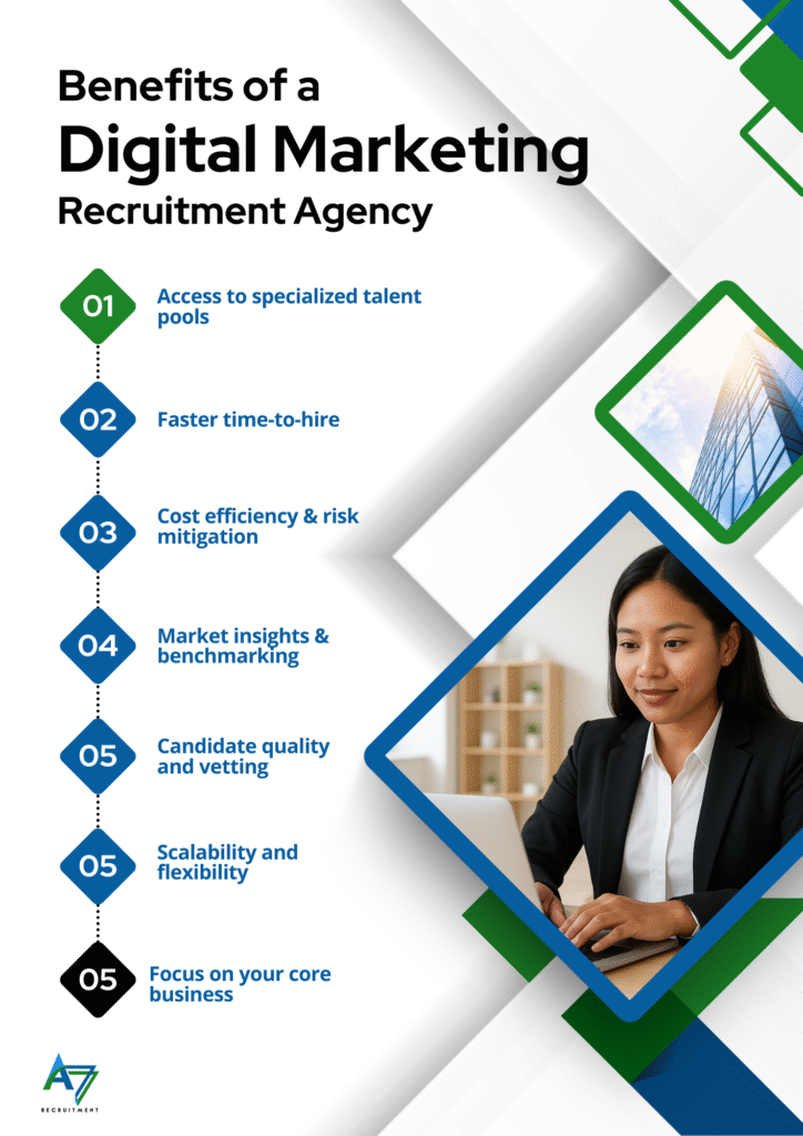 ​digital marketing recruitment agency