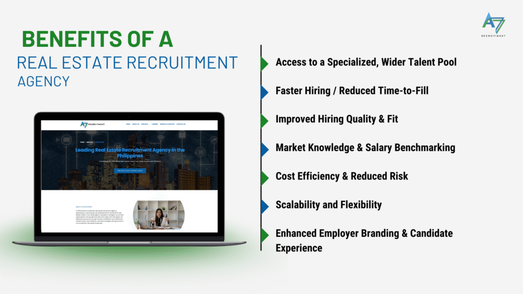Real Estate Recruitment