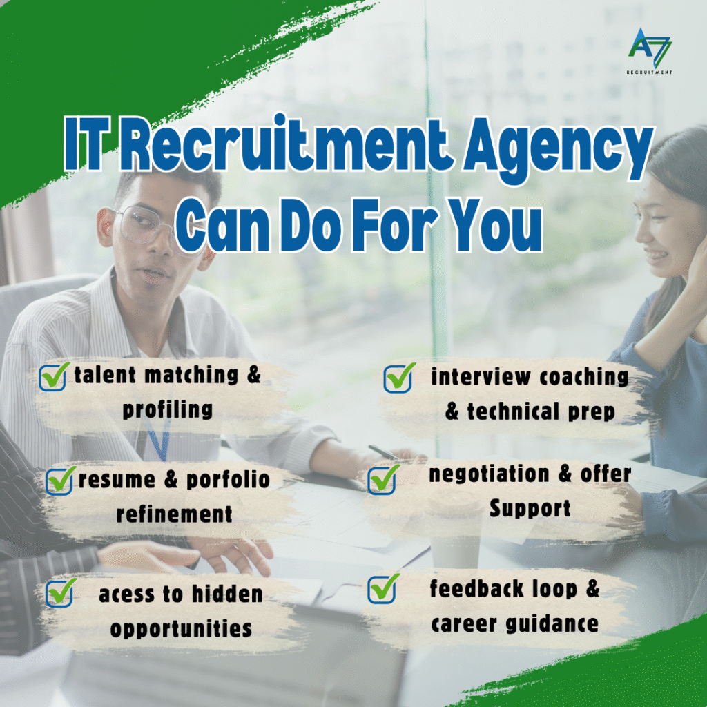 IT recruitment