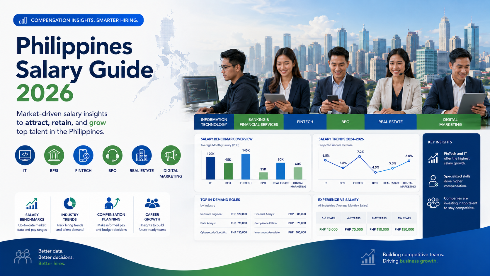 Average Salary Guide Philippines 2026 IT, Finance & BPO