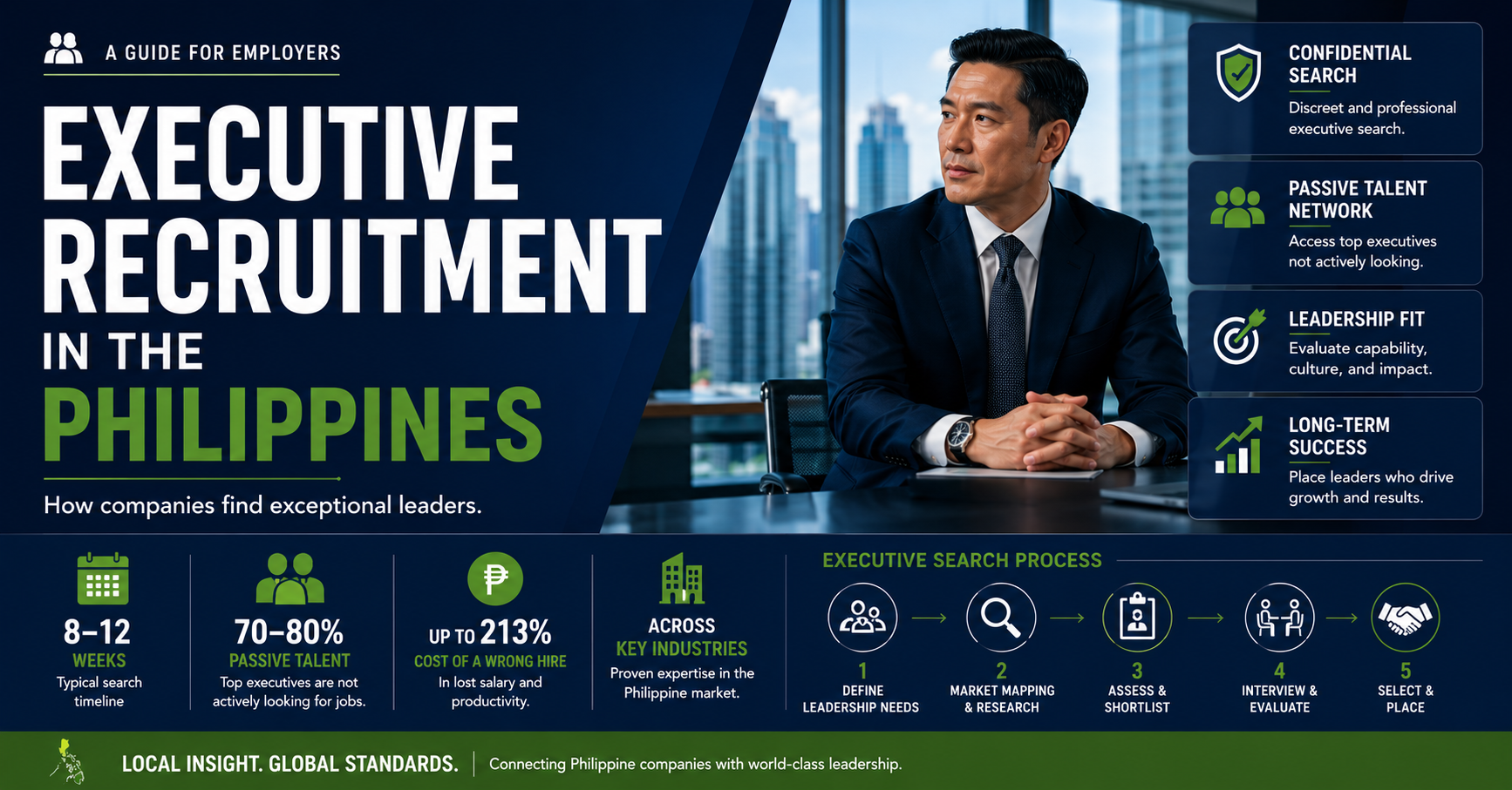Executive Recruitment