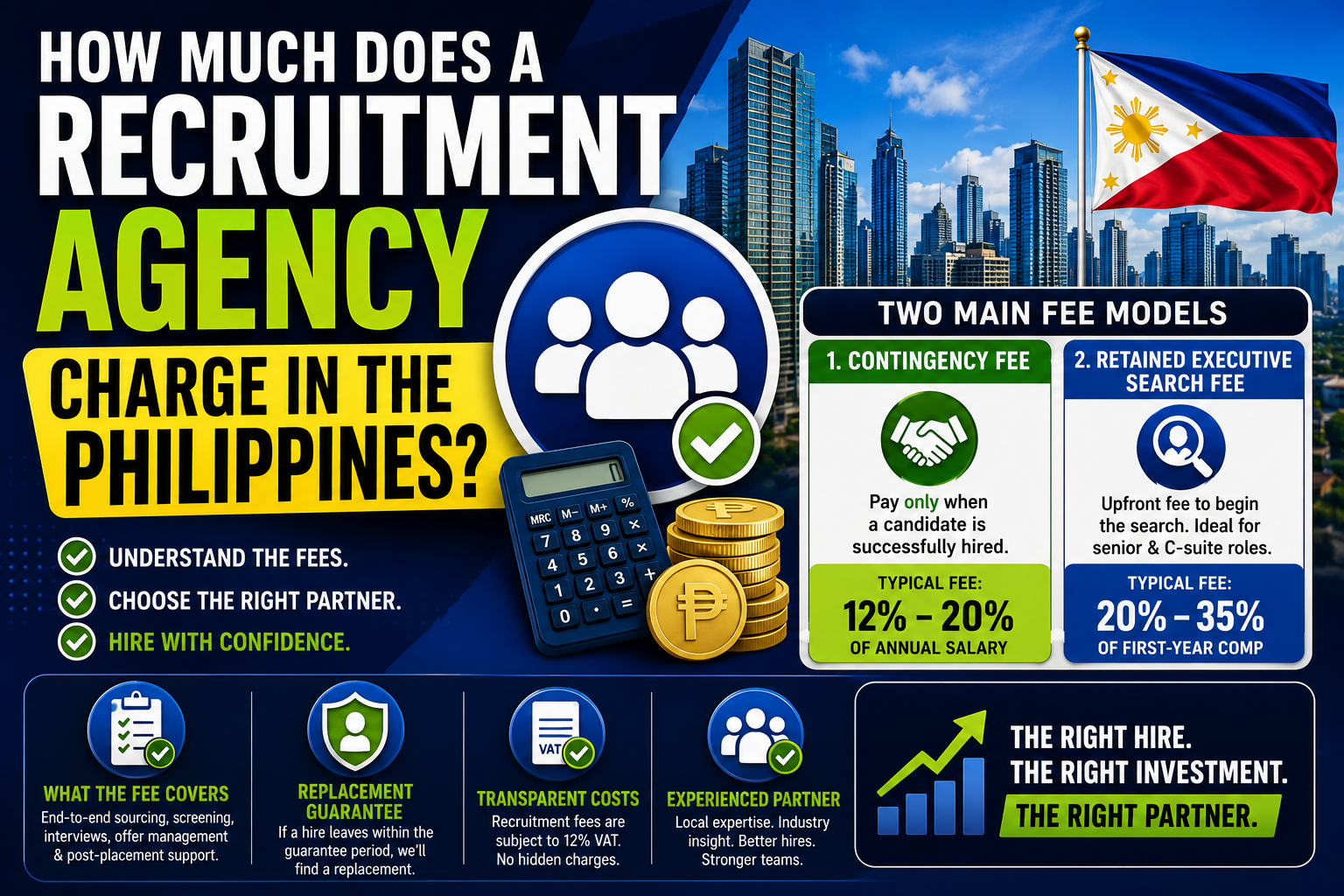 How Much Does a Recruitment Agency Charge in the Philippines