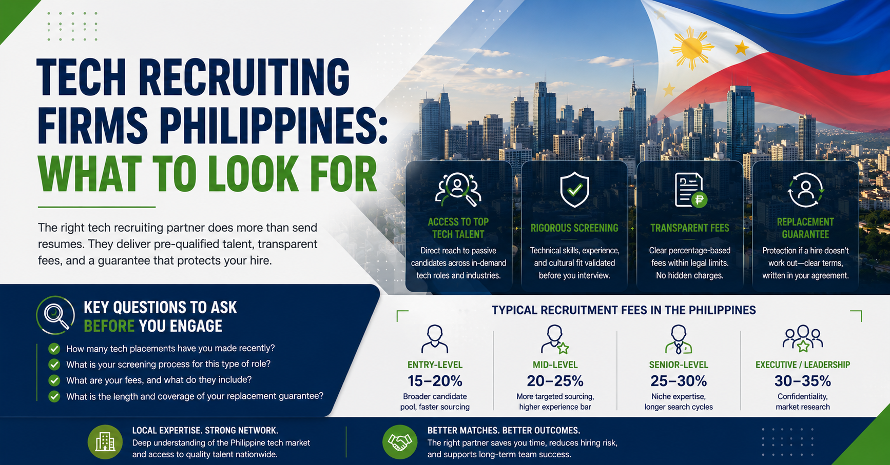 Tech Recruiting Firms
