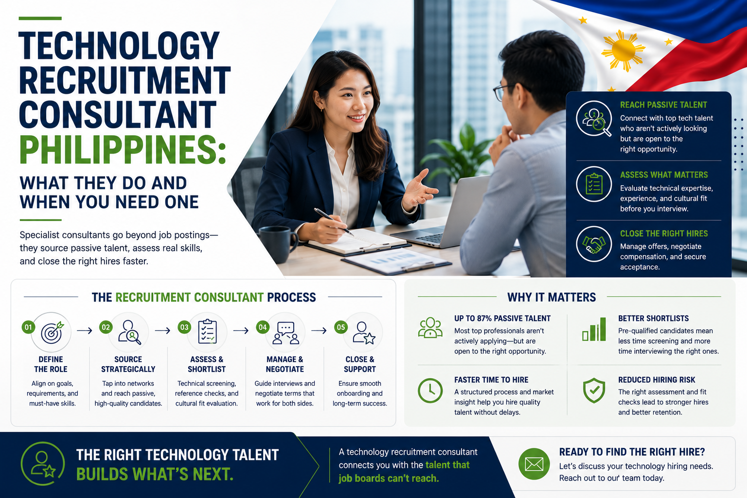 Tech Recruitment Consultant